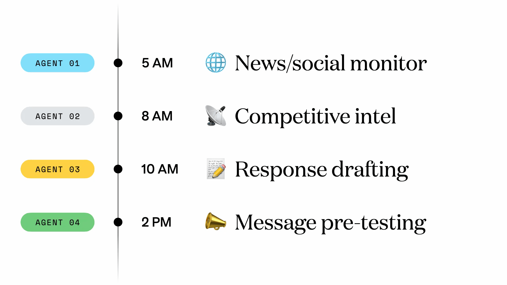 02 AI-Powered Comms – Day in the Life v2